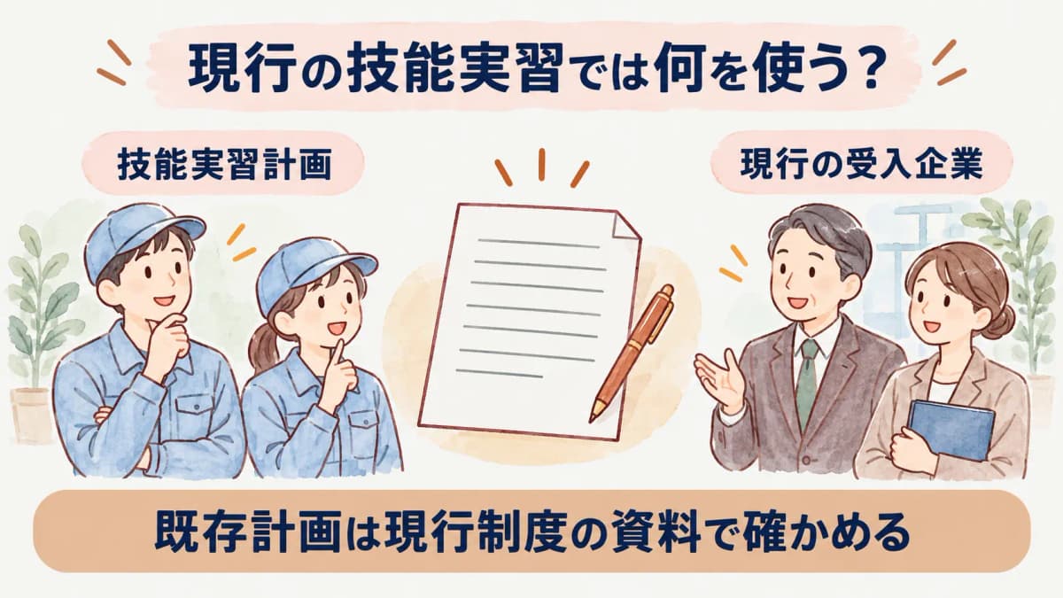 現行の技能実習計画と受入企業の資料を示す図