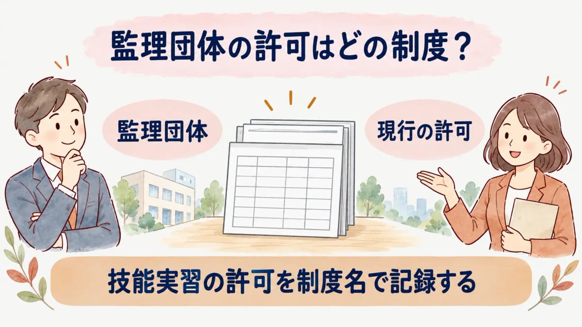 技能実習制度の監理団体と許可資料を示す図