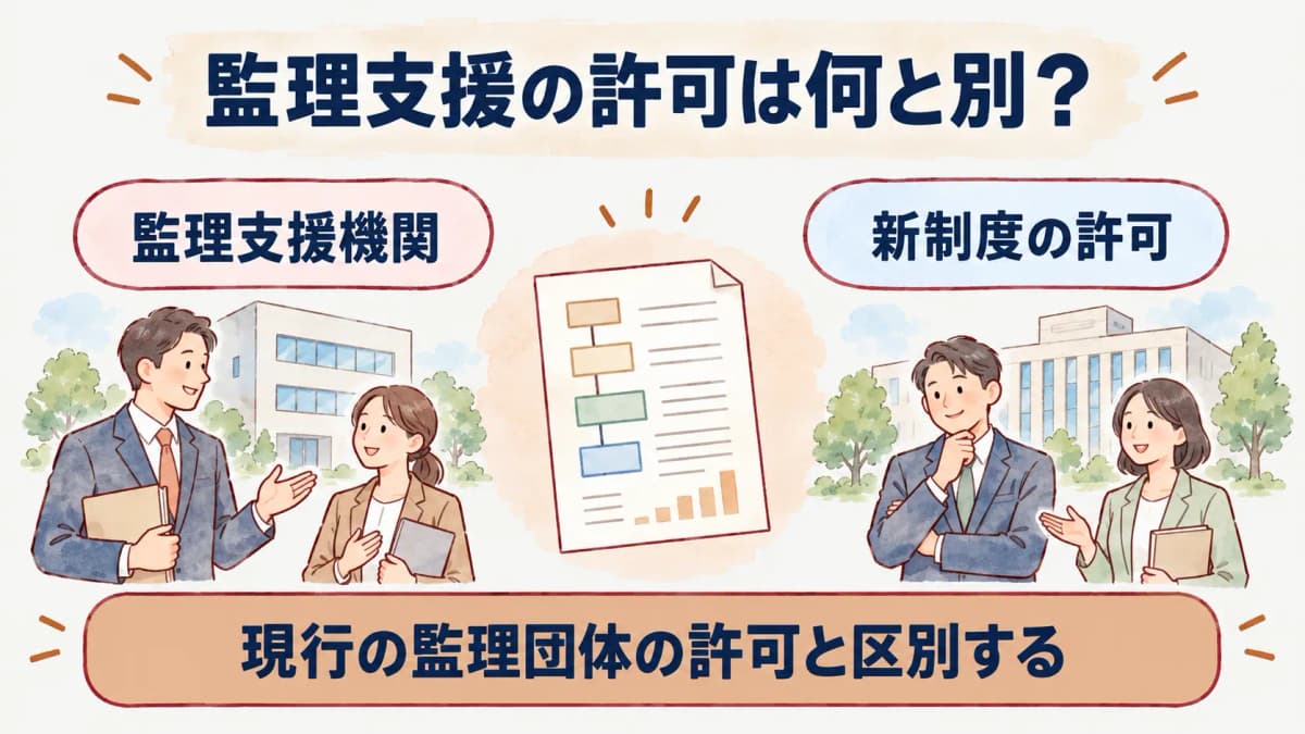 監理支援機関の許可と企業への関与を示す図