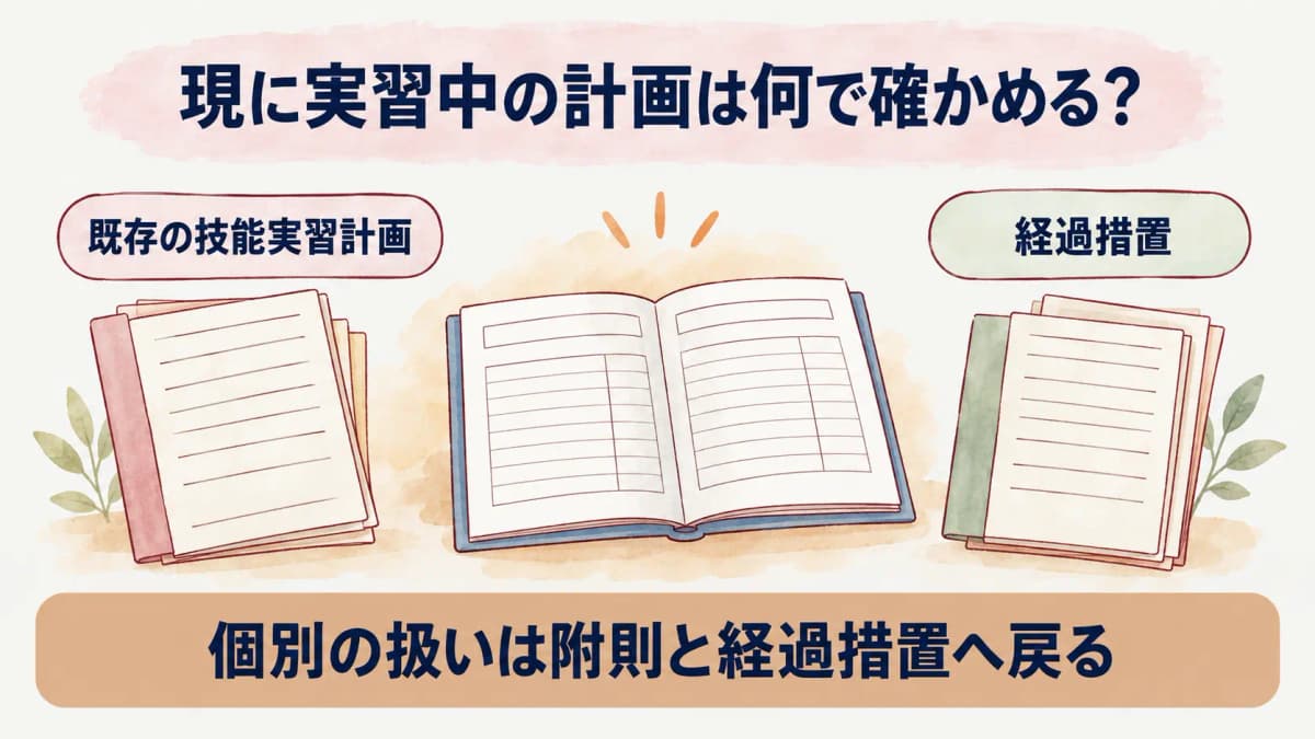 現行計画と新制度の経過措置を分ける図