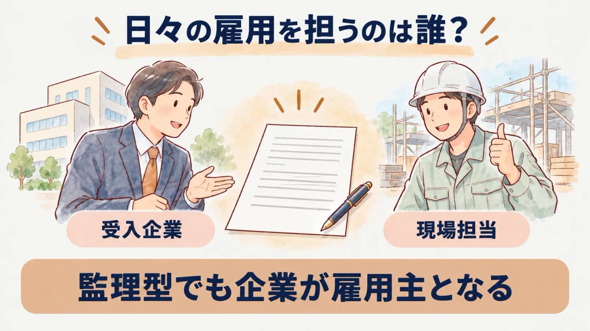 雇用主である受入企業と現場担当を示す図