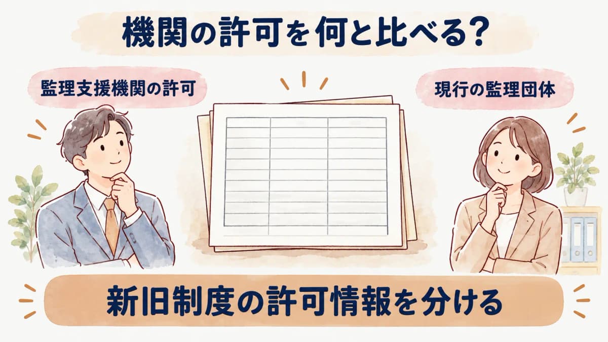 監理支援機関の許可と現行監理団体の許可を分ける図