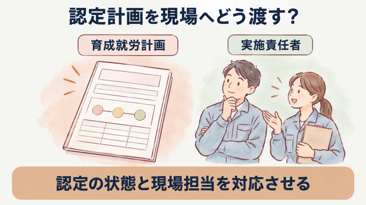 育成就労計画と事業所の実施責任者の関係図