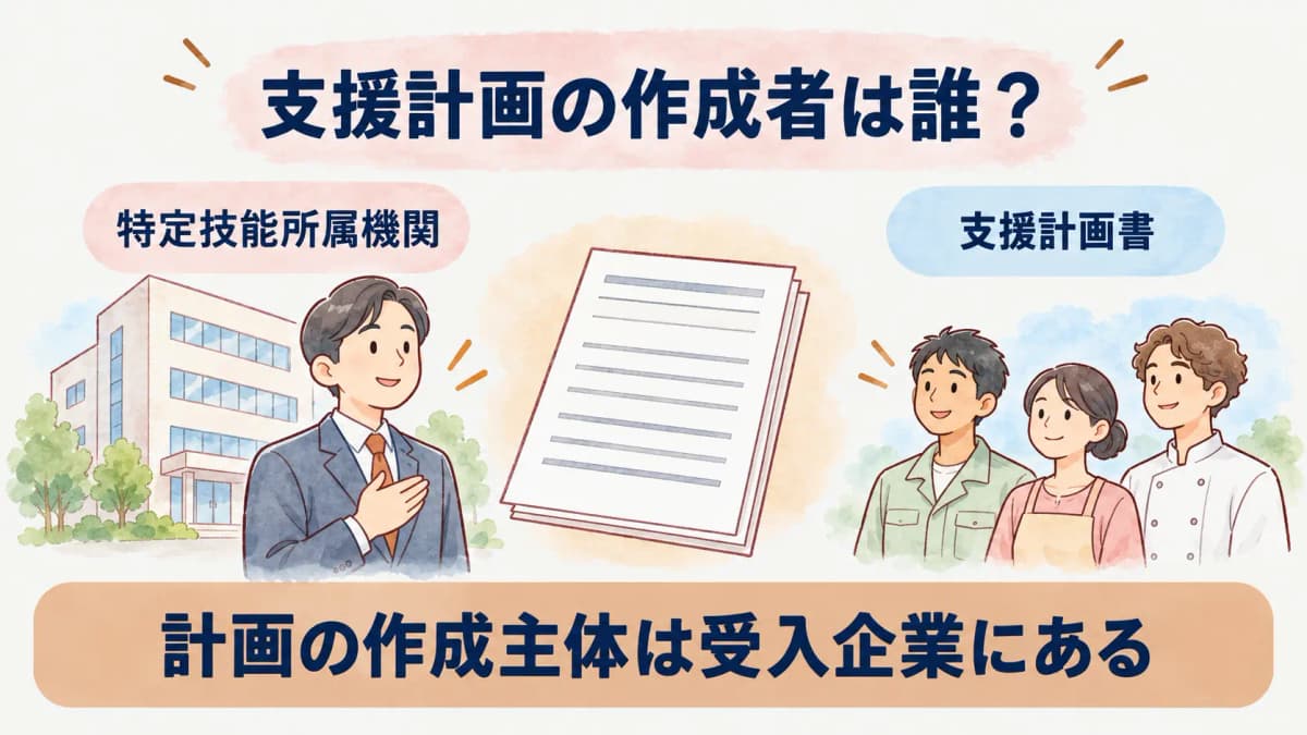 支援計画書の作成主体と実施担当を示す図