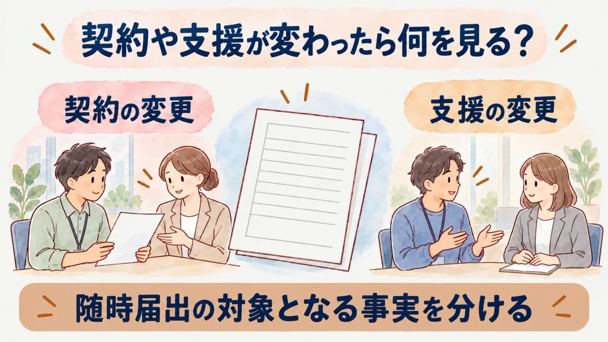 契約と支援の変化を随時届出に結び付ける図